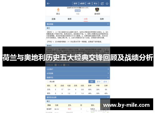 荷兰与奥地利历史五大经典交锋回顾及战绩分析 荷兰与奥地利历史五大经典交锋回顾及战绩分析