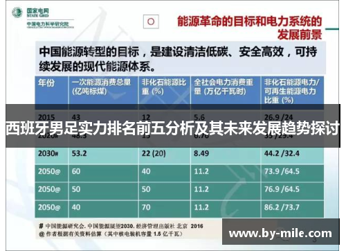 西班牙男足实力排名前五分析及其未来发展趋势探讨 西班牙男足实力排名前五分析及其未来发展趋势探讨