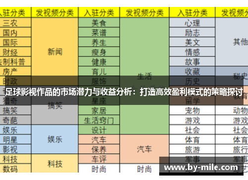 足球影视作品的市场潜力与收益分析:打造高效盈利模式的策略探讨 足球影视作品的市场潜力与收益分析:打造高效盈利模式的策略探讨
