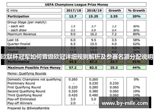 欧联杯冠军如何晋级欧冠详细规则解析及参赛名额分配说明 欧联杯冠军如何晋级欧冠详细规则解析及参赛名额分配说明