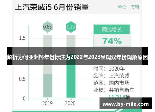 解析为何亚洲杯年份标注为2022与2023呈现双年份现象原因 解析为何亚洲杯年份标注为2022与2023呈现双年份现象原因