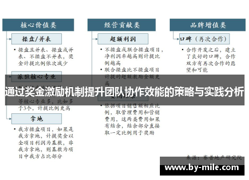 通过奖金激励机制提升团队协作效能的策略与实践分析 通过奖金激励机制提升团队协作效能的策略与实践分析