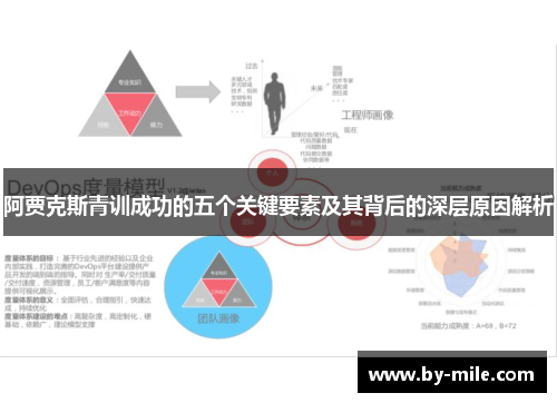 阿贾克斯青训成功的五个关键要素及其背后的深层原因解析 阿贾克斯青训成功的五个关键要素及其背后的深层原因解析