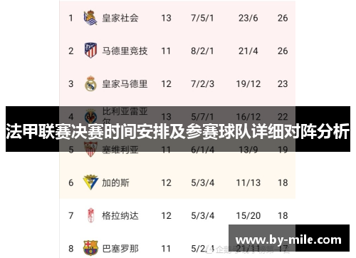 法甲联赛决赛时间安排及参赛球队详细对阵分析 法甲联赛决赛时间安排及参赛球队详细对阵分析