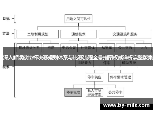 深入解读欧协杯决赛规则体系与比赛流程全景指南权威详析完整版集 深入解读欧协杯决赛规则体系与比赛流程全景指南权威详析完整版集