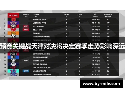 预赛关键战天津对决将决定赛季走势影响深远