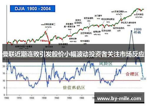 曼联近期连败引发股价小幅波动投资者关注市场反应